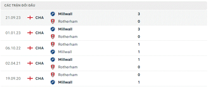 Rotherham vs Millwall